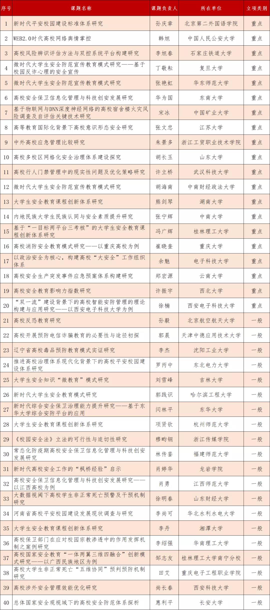 太阳集团城网站2017