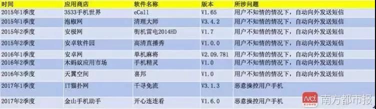太阳集团城网站2017
