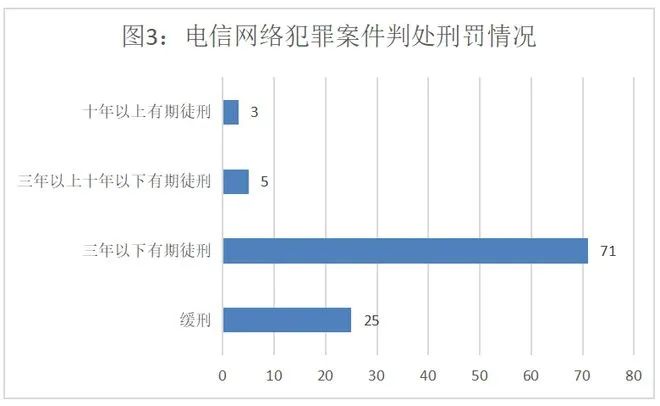 太阳集团城网站2017